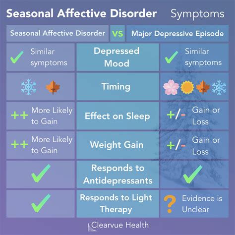 SSM Health Medical Minute: Combatting the symptoms of seasonal affective disorder